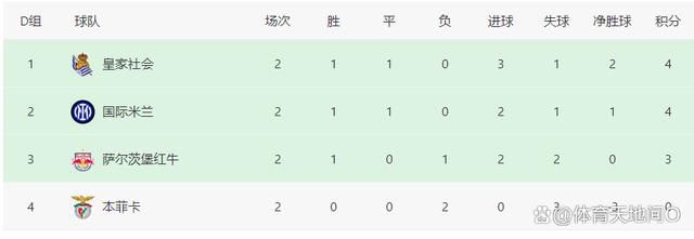 2月8日22:25，电影频道将为您播出球王贝利的传记 传奇能再现？