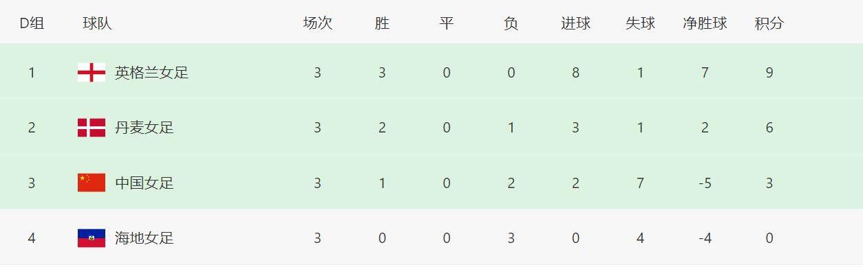 特别是《F1：狂飙飞车》，在IP属性较弱的情况下，口碑成为其不断逆袭的关键。