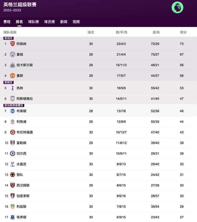 范丞丞、王安宇身穿蓝白配色的高中校服，画面感一下被拉回青葱的少年时光。