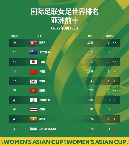 07新的音乐主题影片增加了两个新的音乐主题：守护主题和家园主题。