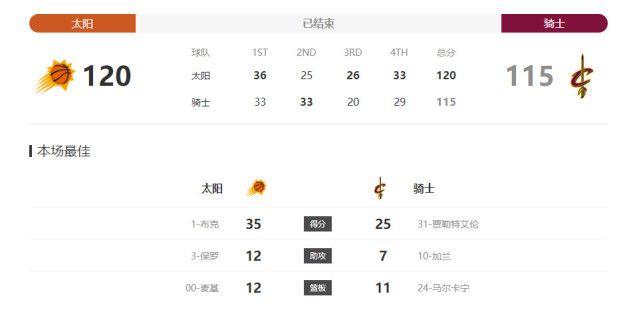 之前已经确定由薛景求主演，高洙、姜惠贞、朴有天加 高洙加盟新片《清醒梦》明年开机 或搭档薛景求 2014-11-28 韩国演员高洙日前确定将加盟金俊成导演的新片《清醒梦》（Lucid Dream）。