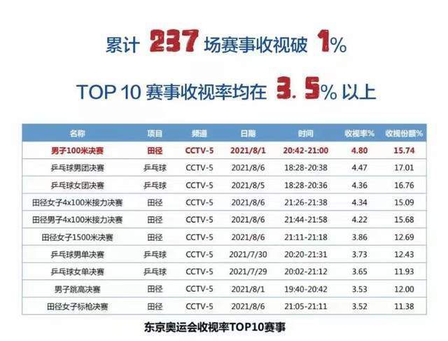 2025-07-15 热门新闻 食物和爱都不可辜负！